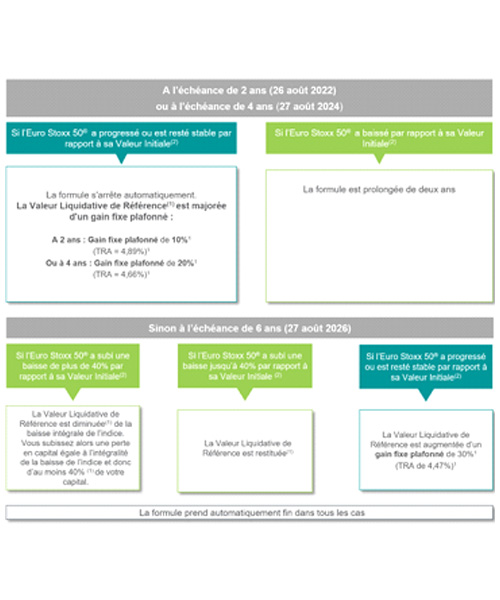 Tableau Trianance 6 ans n°12