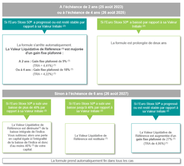 Tableau trianance 6 ans n°15 Tableau trianance 6 ans n°15