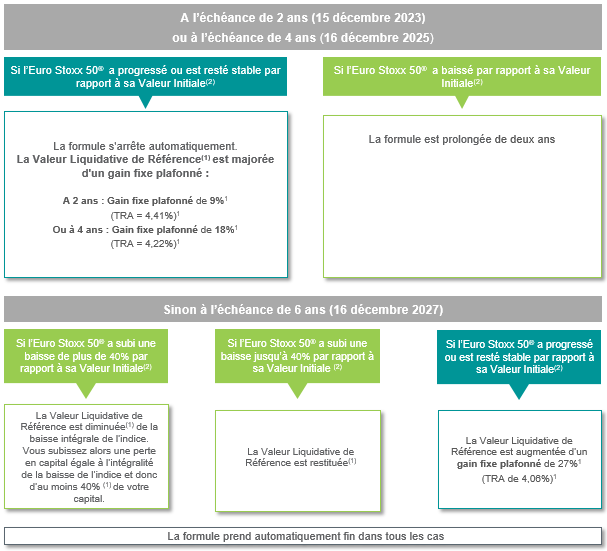 Tableau Trianance 6 ans n°16