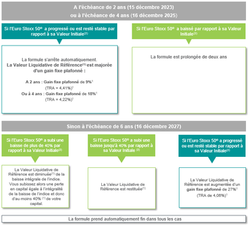 Tableau Trianance 6 ans n°16 Tableau Trianance 6 ans n°16