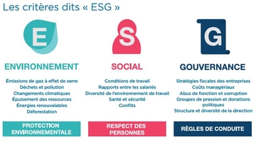 Critères ESG Critères ESG