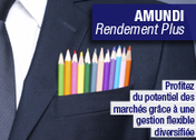 Amundi Rendement Plus Amundi Rendement Plus