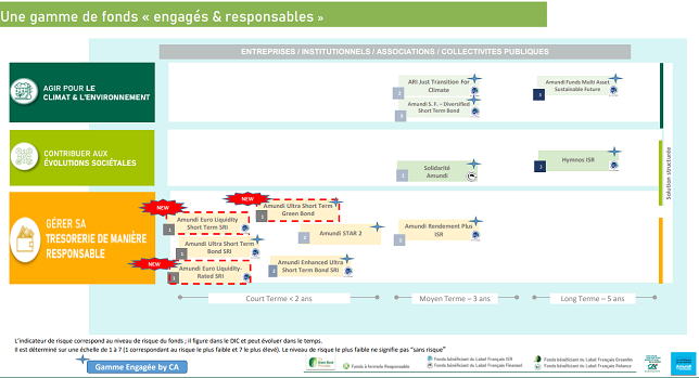 Mapping Gamme Engagee-entpr