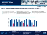 Hebdo des Marchés : édition spéciale du 6 janvier 2025