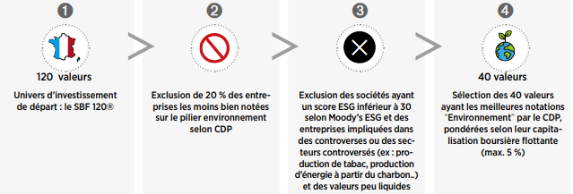Sélection France Environnement 