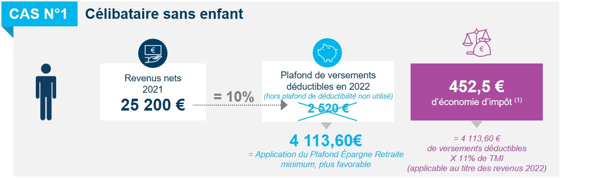 Cours Amundi Actions Internationales Esr - F