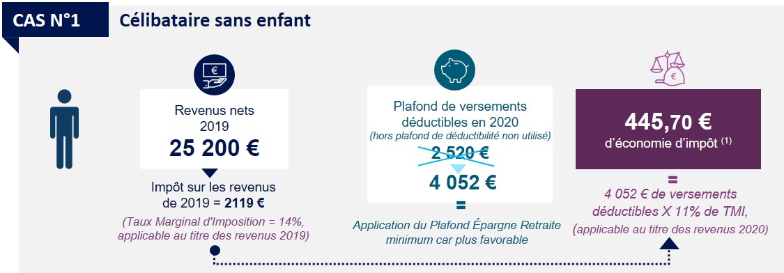 Cours Amundi Actions Internationales Esr - F