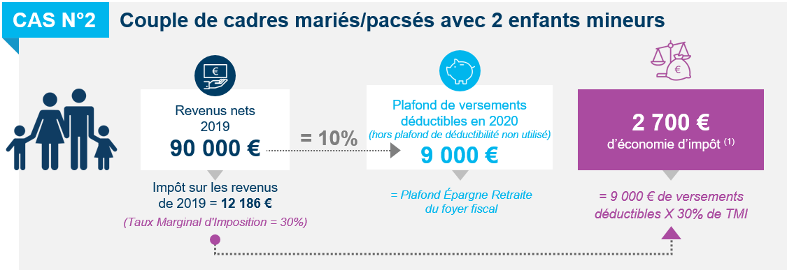 Cours Amundi Actions Internationales Esr - F