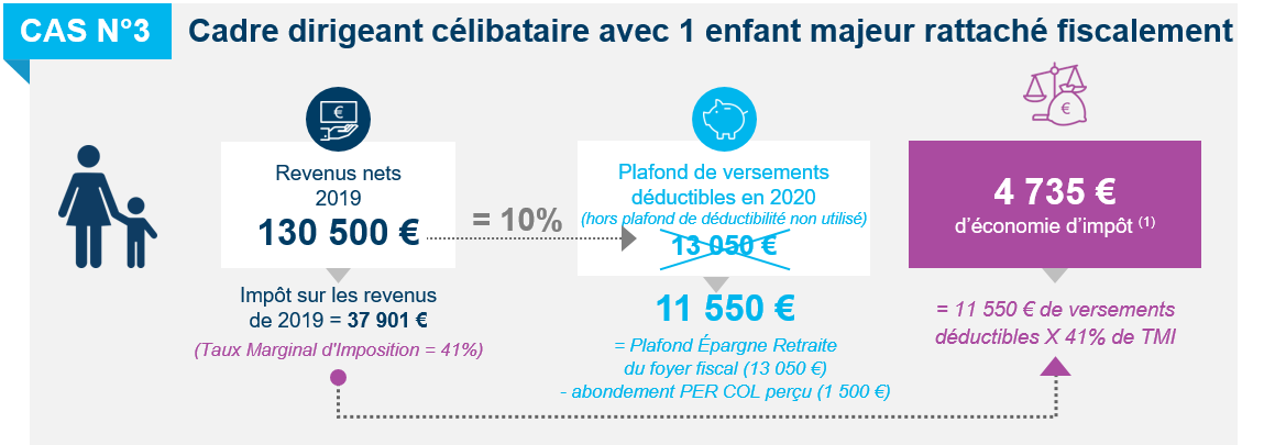 Action Amundi Esr F Percol un des meilleurs placements - Amundi EE