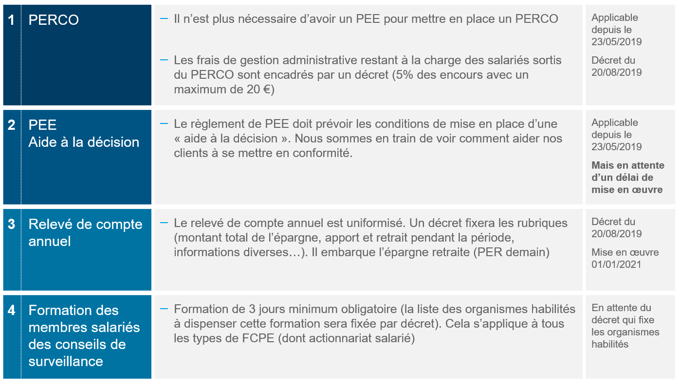 L’Epargne Salariale pour toutes les PME / TPE Amundi EE