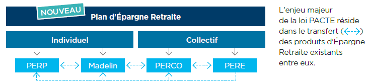 Cotisation Perp Prefon Corem Cgos Et Assimilés