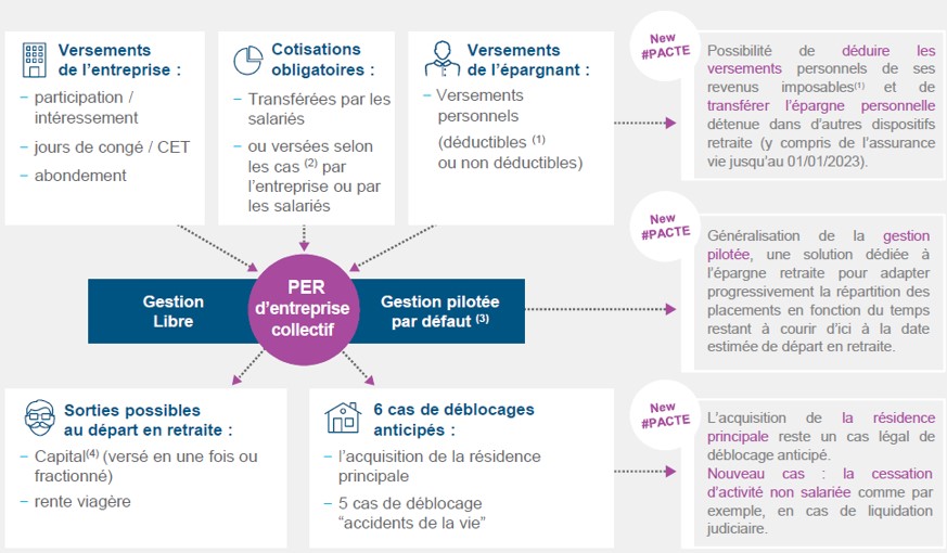 La r forme de l  Epargne  Retraite  Amundi EE