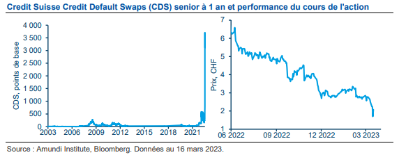 Credit Suisse Credit Default Swaps