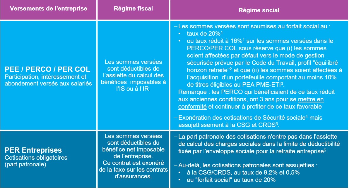 Le cadre fiscal & social | Home CAELS Entreprise