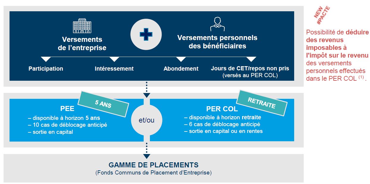 Perco Solution Retraite Collectif Amundi Decouvrez Amundi
