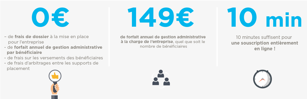Amundi Label Actions Solidaire Esr - F