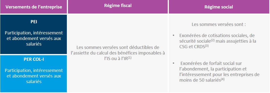 Www Ca Els Com Epargne Salariale Credit Agricole
