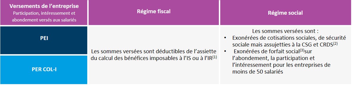 Www Ca Els Com Epargne Salariale Credit Agricole
