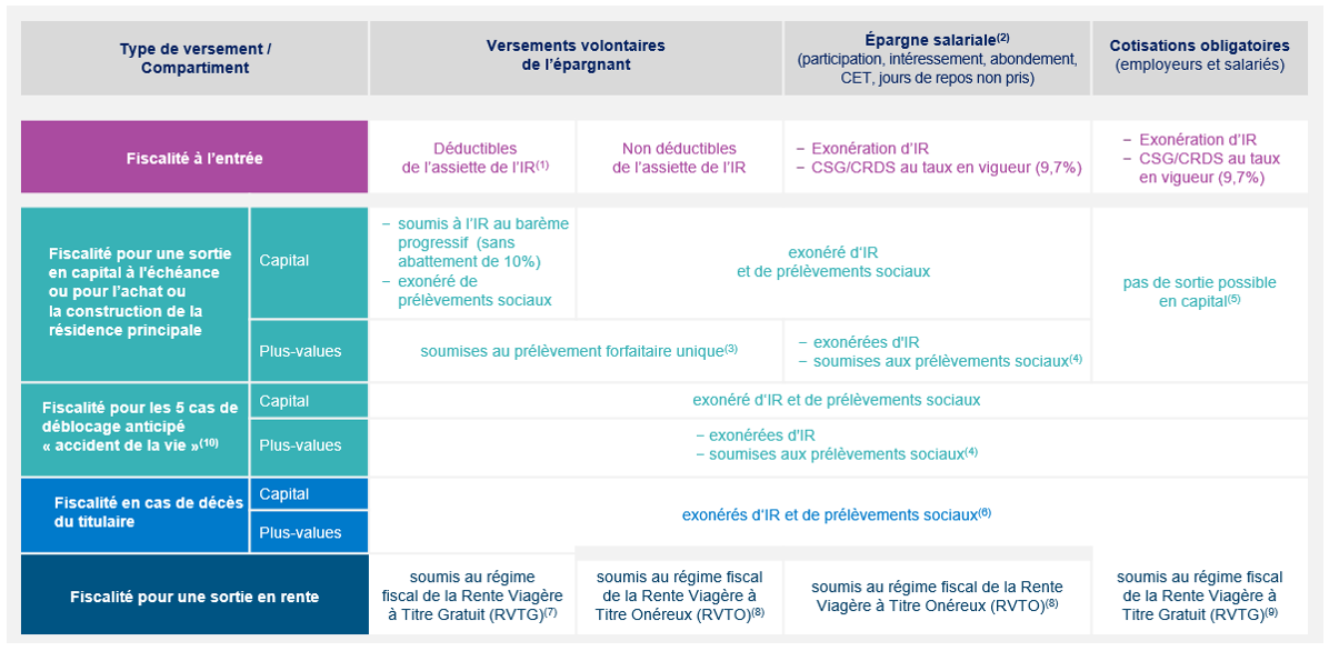 Www Ca Els Com Epargne Salariale Credit Agricole
