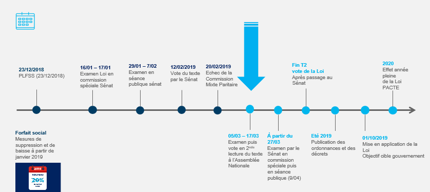 Le projet de loi #PACTE | Pacteo Professionels