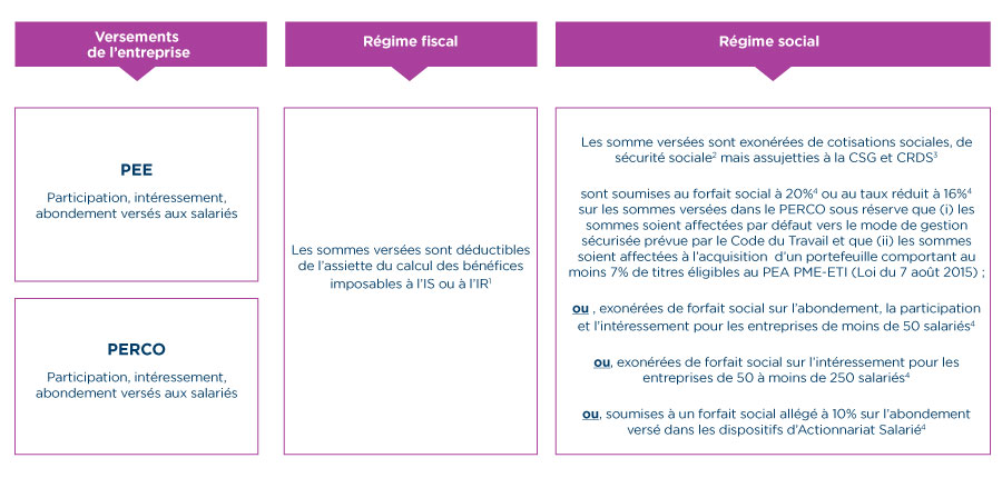 Le cadre fiscal social Pacteo Professionels