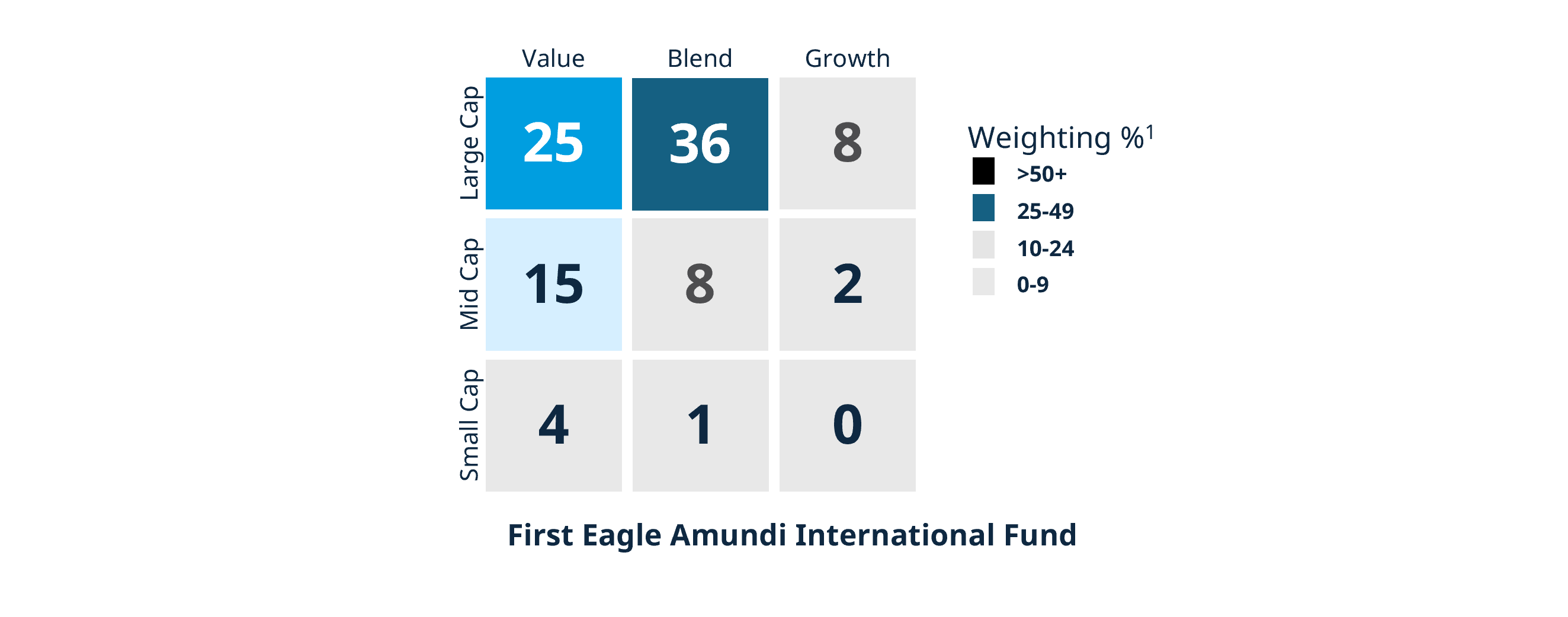 La cartera en cifras