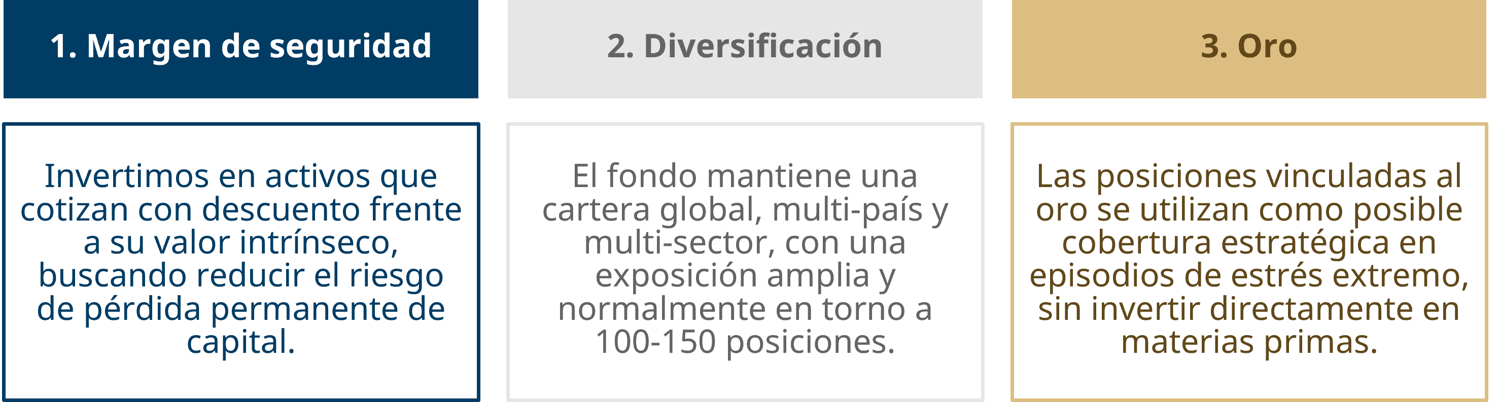 Proceso de inversión