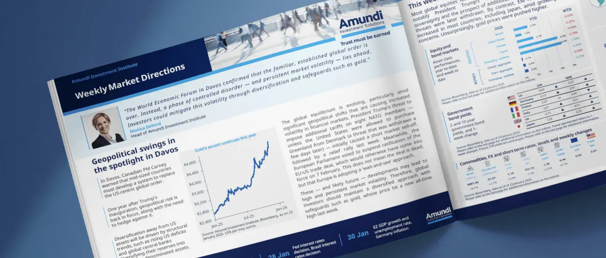 Weekly market direction visual