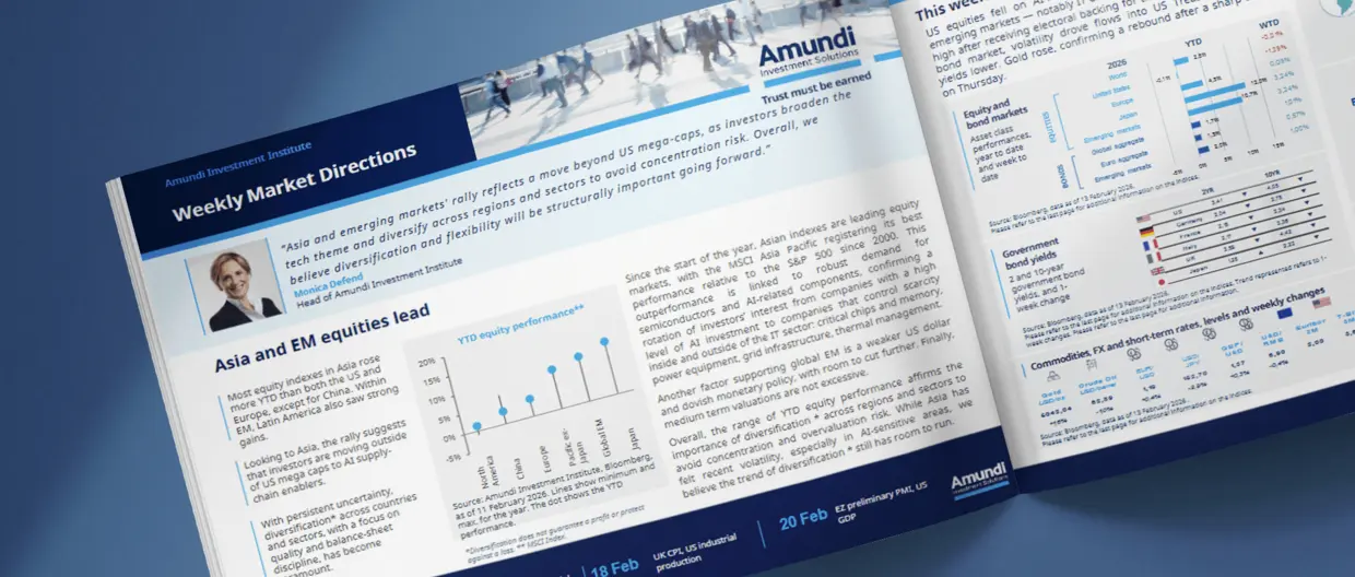 Weekly Market Directions - 16 Feb