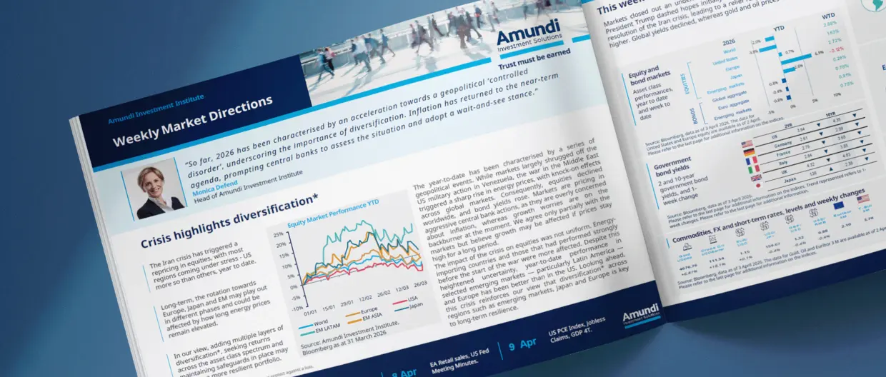 weekly market  directions