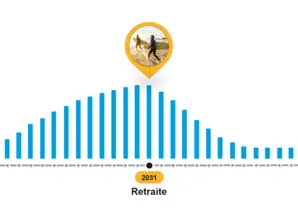 graphique retraite