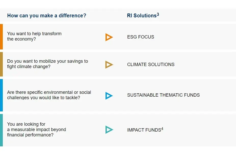 Responsible Investment Solutions