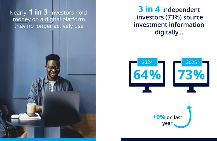 decoding-digital-3-in-4-retail-investors-source-investment-information-digitally