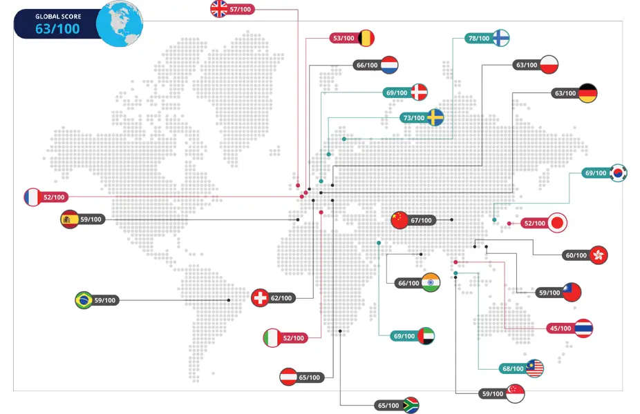 decoding-digital-amundi-digi-scrore