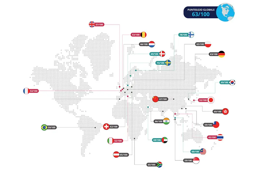 Mappa del report decoding digital relativa al punteggio globale degli investitori digitali