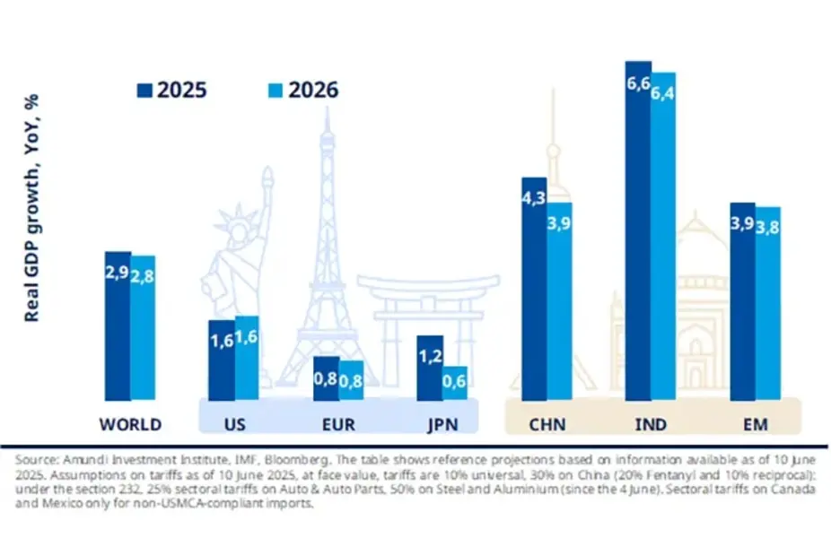 Mid Year Outlook 2025