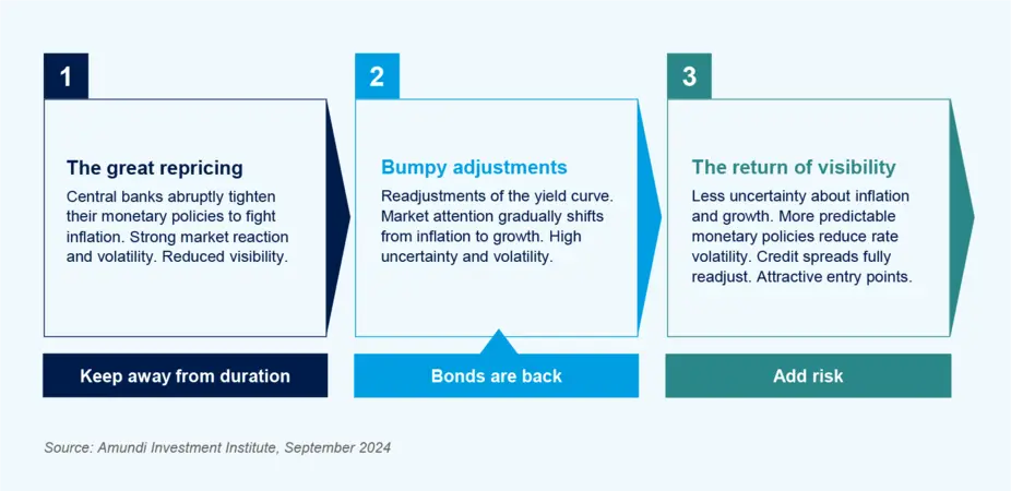 Diversification and flexibility 