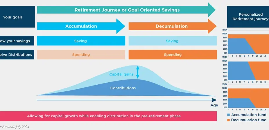 pension funds defined contribution goals2