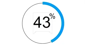 Amundi Ireland Dublin Your Planet Your Future Survey 2024 43%