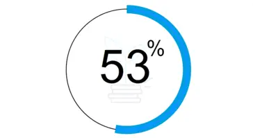 Amundi Ireland Dublin Your Planet Your Future Survey 2024 53%