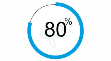 Amundi Ireland Dublin Your Planet Your Future 80%