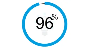 Amundi Ireland Dublin Your Planet Your Future Survey 2024 96%