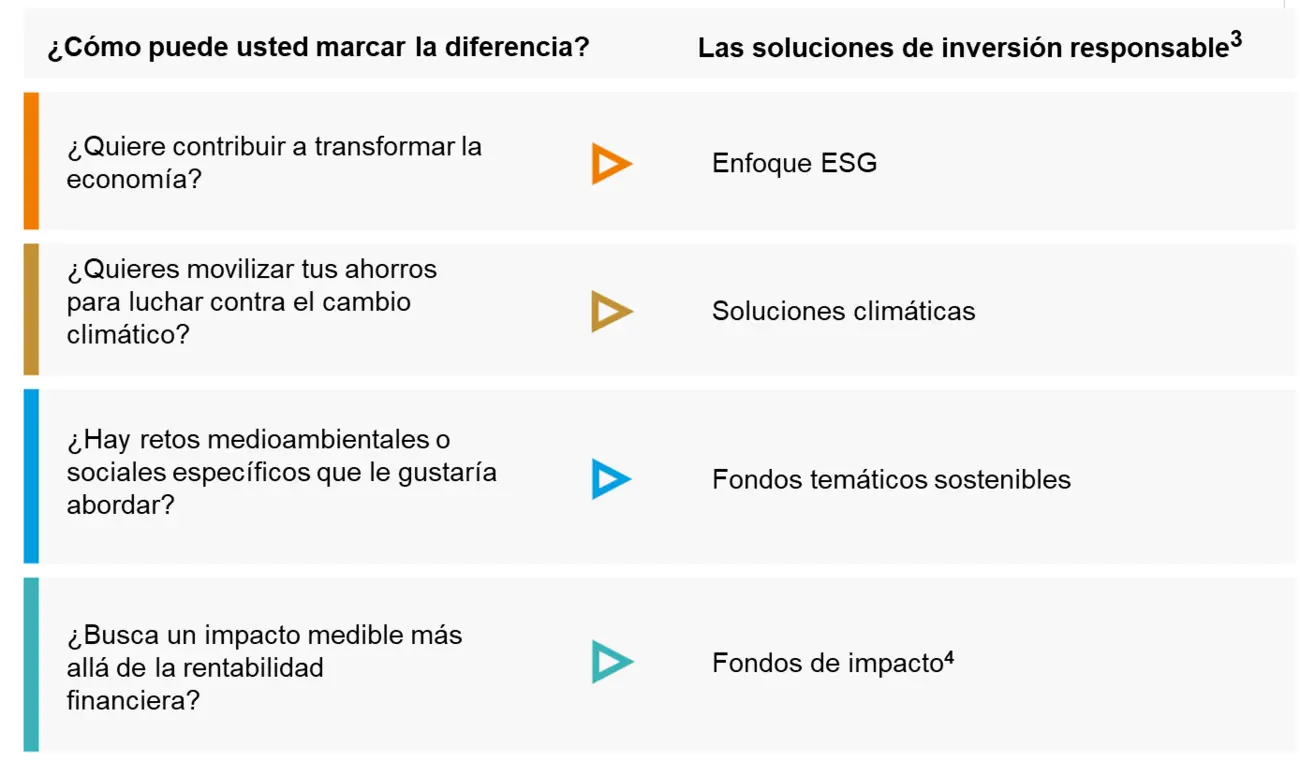 B2B Responsible Investing ES