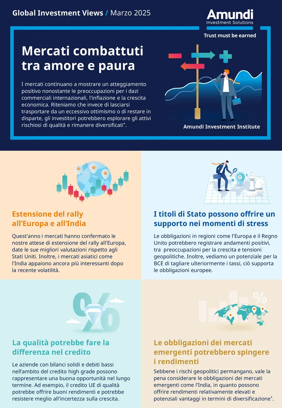 Anteprima infografica Mercati combattuti tra amore e paura