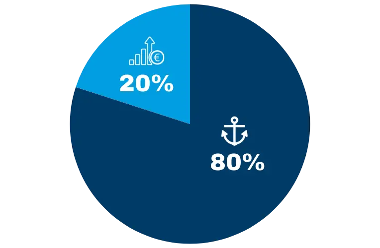 Chart 80-20 Investment