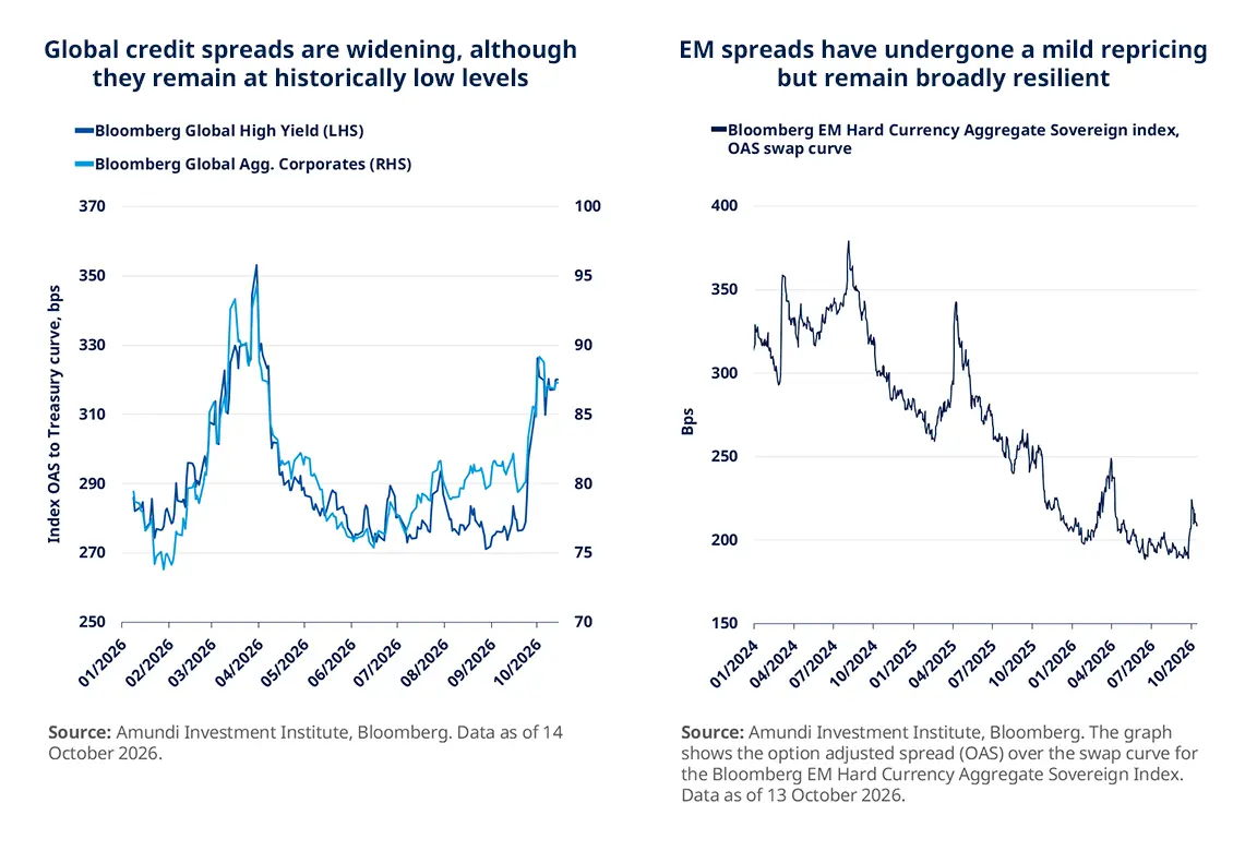 fixed income