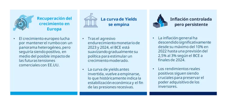 perspectivas_inflacion_2025_2