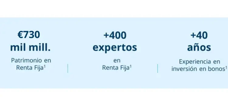 Datos Renta Fija Amundi