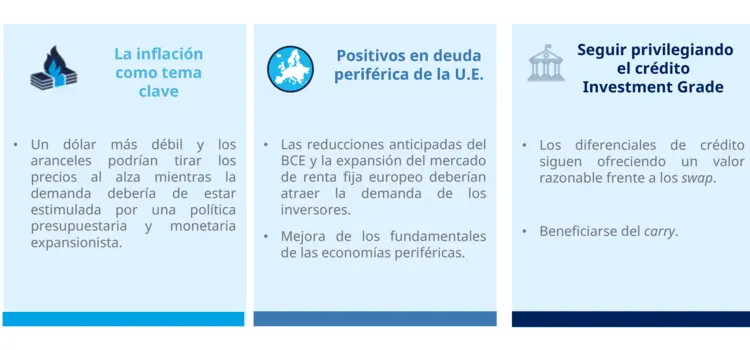 ¿Qué perspectivas para 2026?