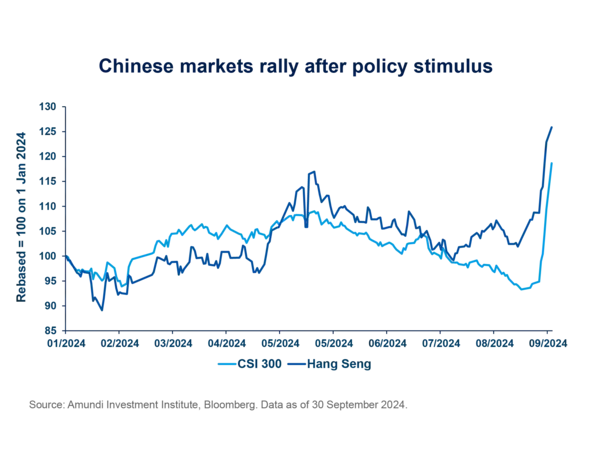 Chinese markets rally after policy stimulus